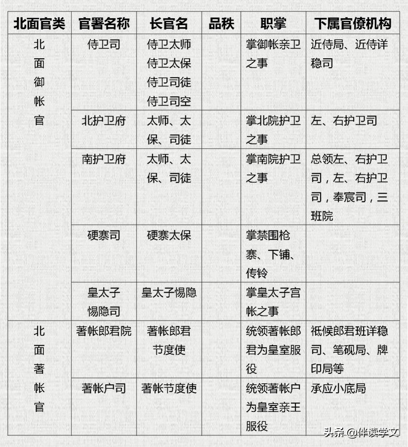 辽朝官制是什么官,辽朝官职设置的特点及影响