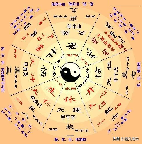 民间传说奇门遁甲真的有用吗,奇门遁甲传说是上古奇书