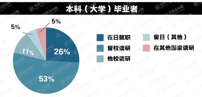 鏃ユ湰澶ч槳鐢垫皵閫氫俊澶у,鏃ユ湰鐢垫皵閫氫俊澶у浠嬬粛