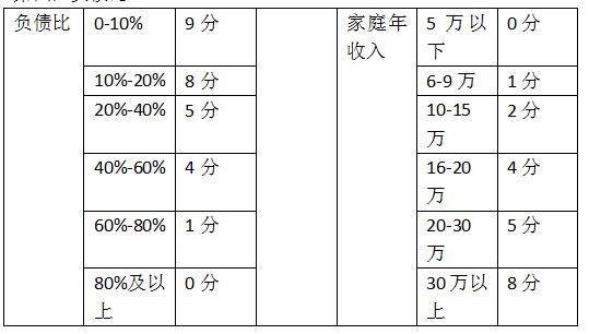银行评分系统怎么样,2分钟带你深入了解银行