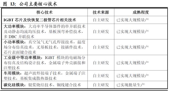 igbt国内龙头企业斯达半导体,斯达半导体第七代igbt