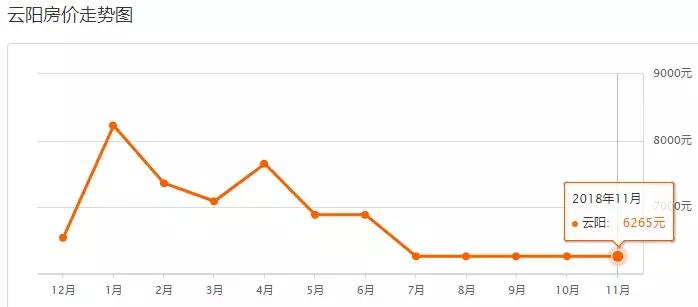 重庆12月最新房价一览,重庆11月房价走势最新消息