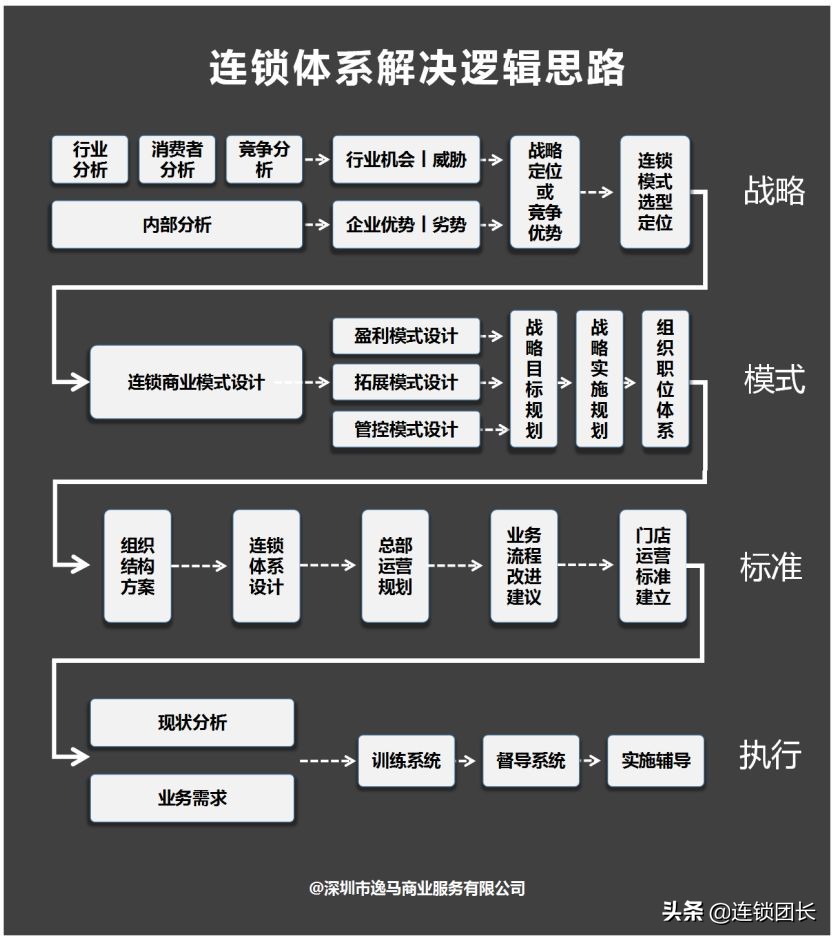 连锁中什么是标准化,做连锁先弄清楚标准化是什么