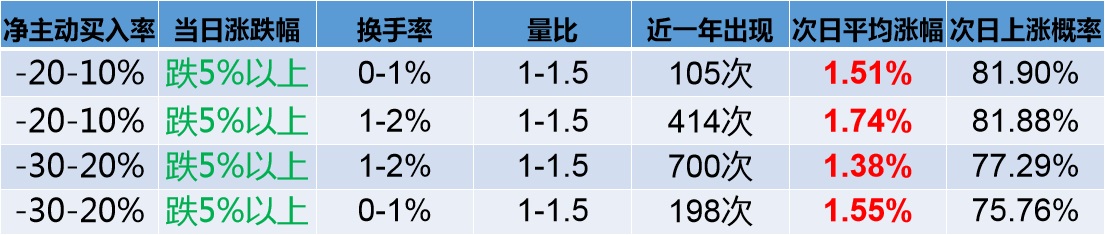 资金选股指标,大资金入场选股指标