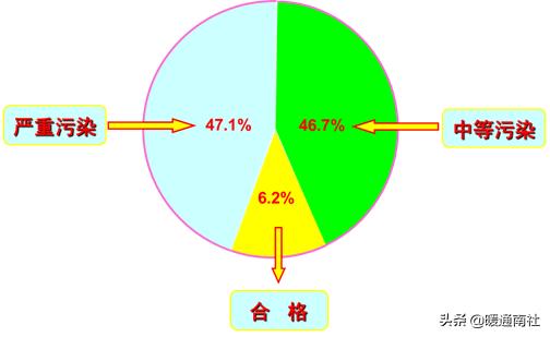 中央空调风管清洗视频教程,中央空调风管清洗消毒