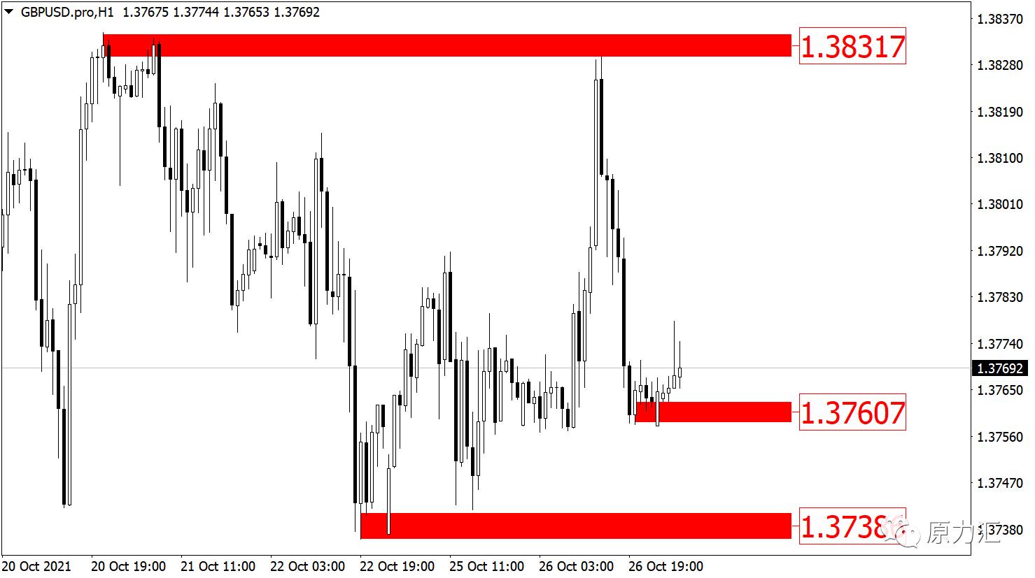 2022.5.17黄金外汇趋势分析,2021.08.17外汇黄金原油解析