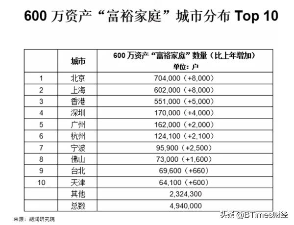 2019年中产家庭标准:300万基础线,你家在什么水平?