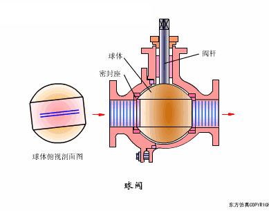 过滤器阀门工作原理动画,脉冲阀门工作原理动画演示