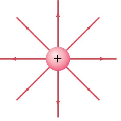 麦克斯韦方程组的微分形式及解释,麦克斯韦方程组微分形式通俗解释