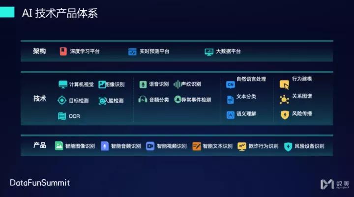 数美风控怎么解决,数美科技风控运营