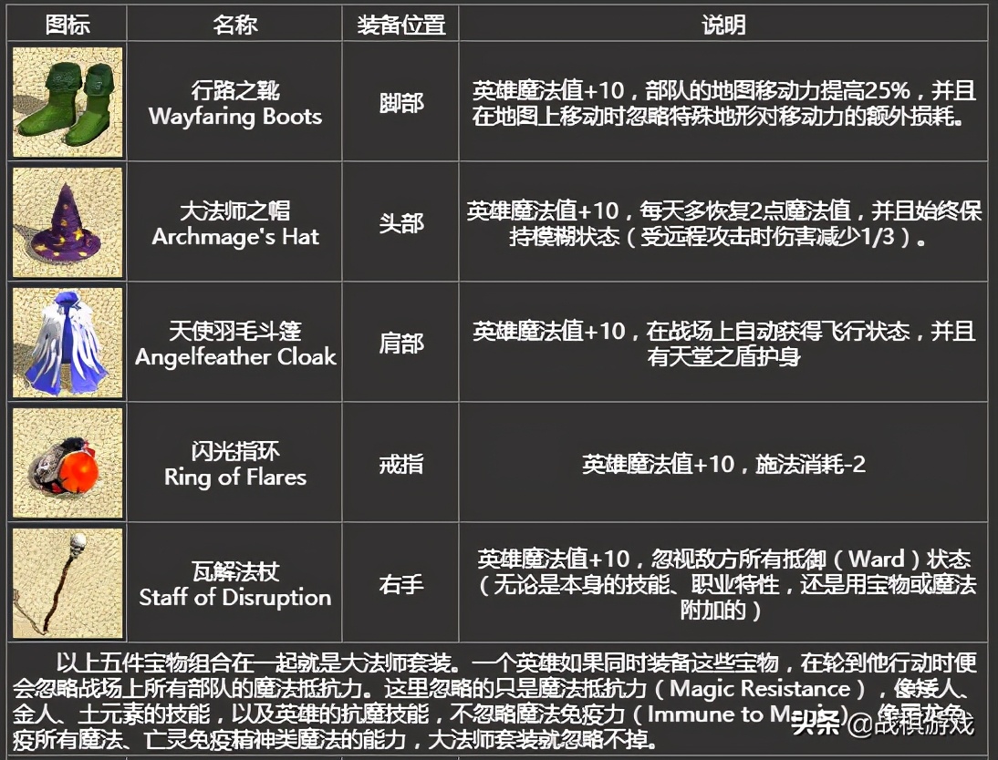 英雄无敌4宝物组合全图,英雄无敌4宝物