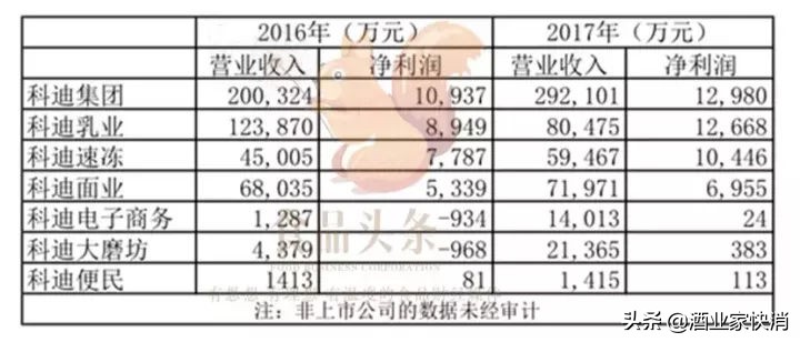 科迪网红小白奶怎么样,科迪小白奶最新消息