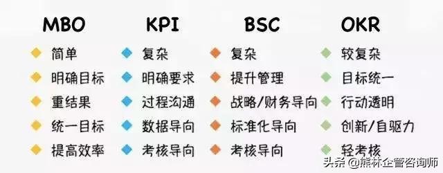 常见绩效考核方法对比分析,绩效考核方法分析比较