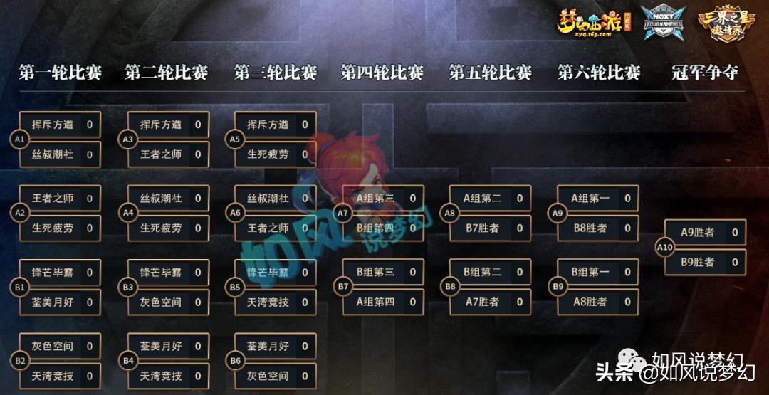 梦幻西游公会赛珍宝阁,梦幻西游174联武神坛紫禁城珍宝阁