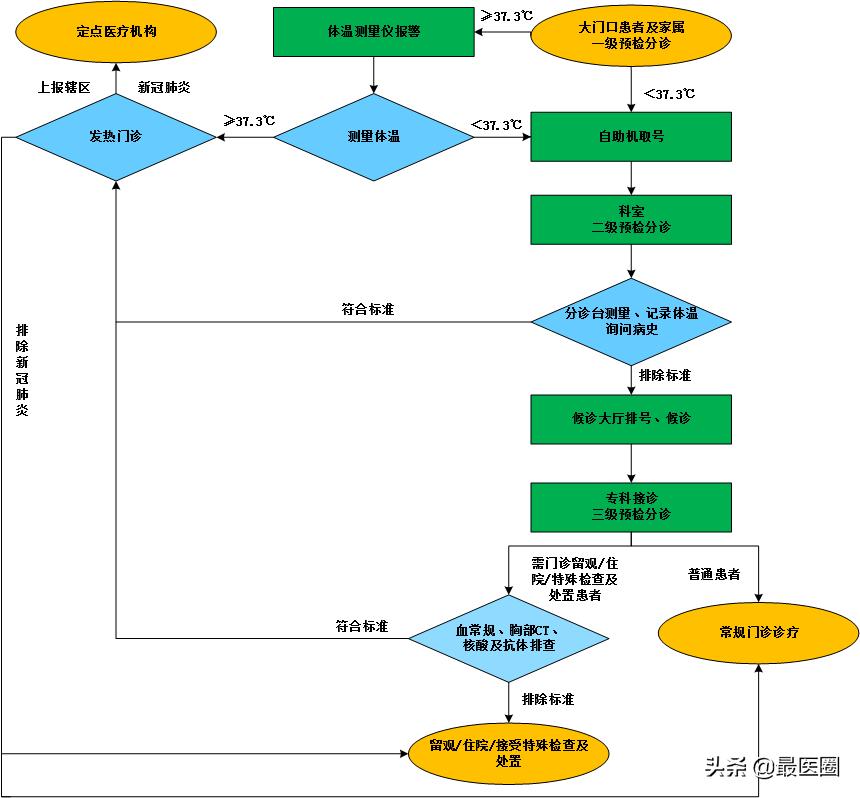 上海同济医院看病流程,同济医院预约挂号后去看病流程