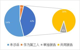 竞价排名法律适用,竞价排名技术解决方案