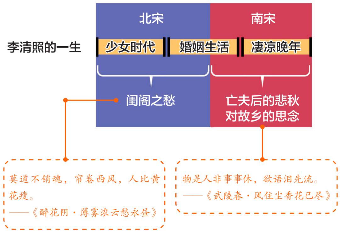 半小时漫画唐诗宋词共5册,半小时漫画唐诗宋词读书笔记