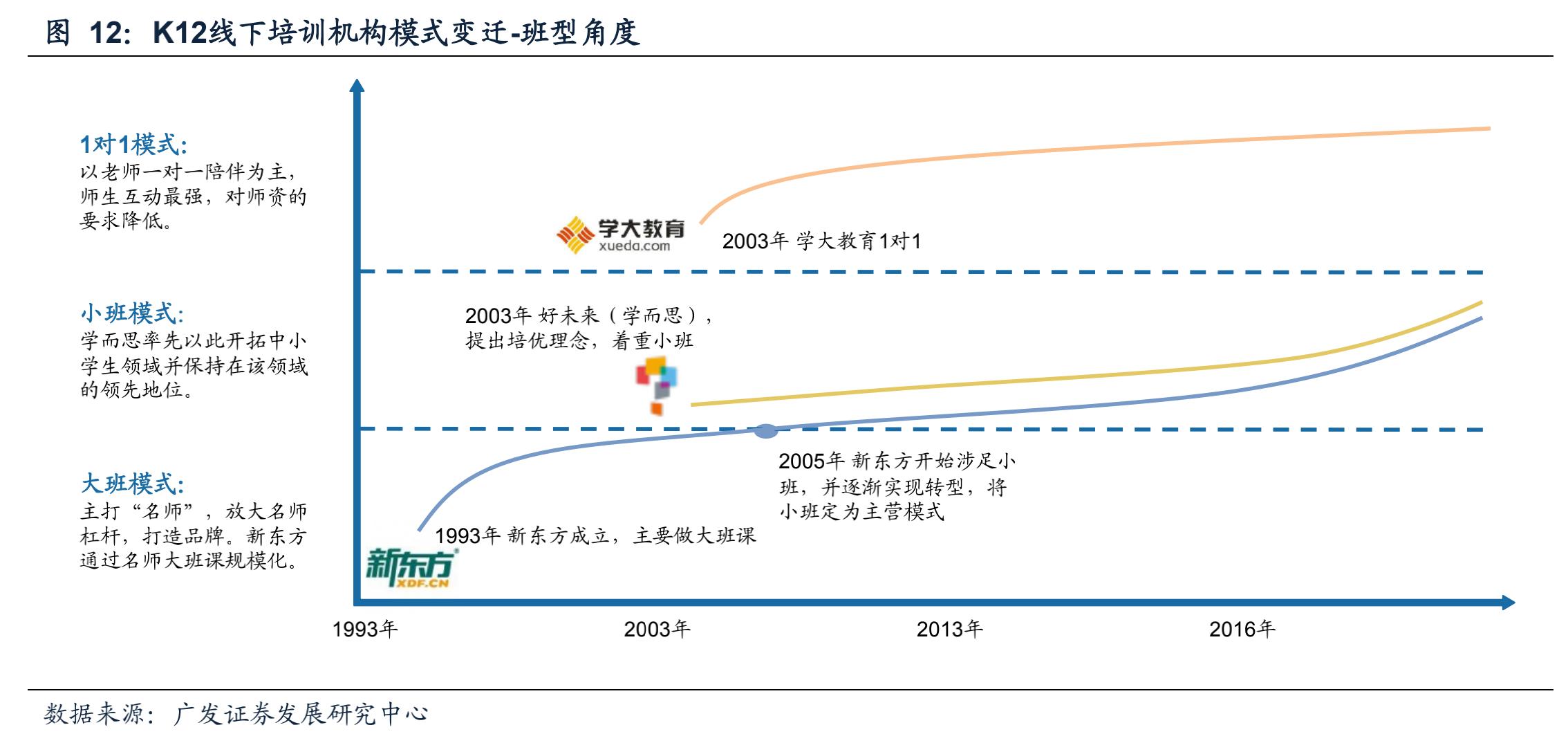网络教培未来的航母，新东方在线全面分析（一）
