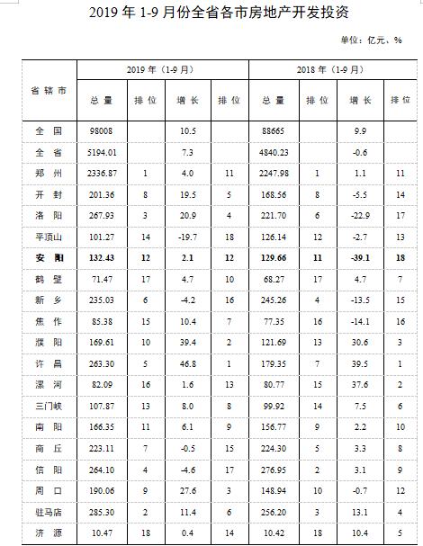 安阳楼市地图,安阳楼市大盘点