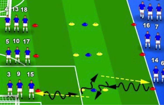 足球训练基础班加强班,足球训练欧洲职业球队