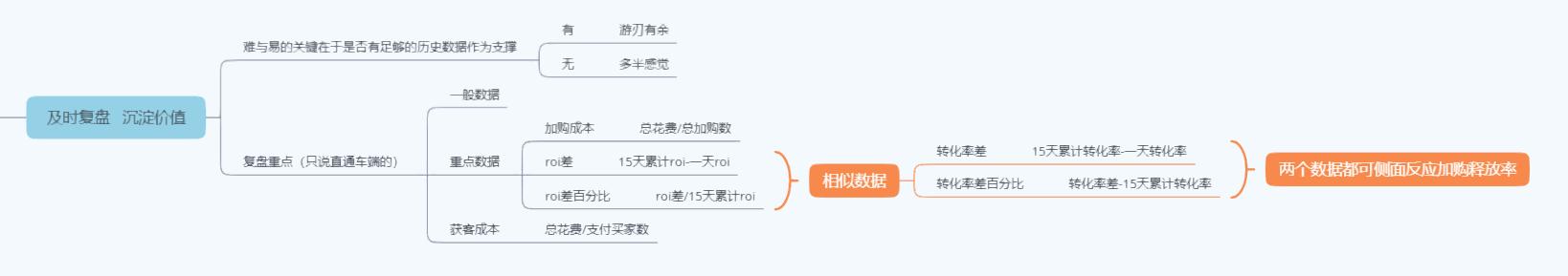 怎样让直通车开得快,如何把直通车在淡季慢慢降下来