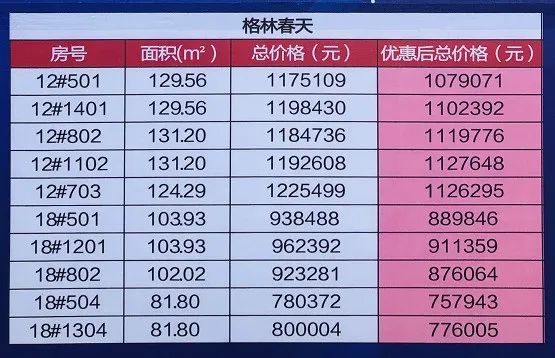 江海最便宜的楼盘房价,南通观江海特价房