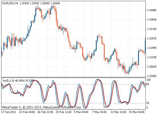 判断震荡行情的指标,中心震荡指标有哪些