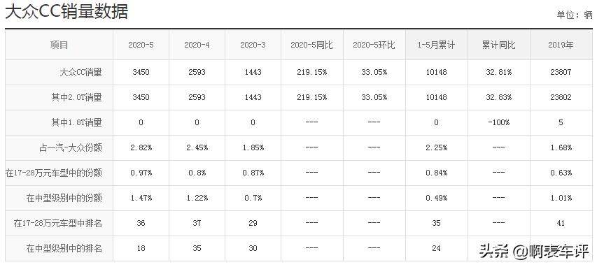 大众cc颜值最高的,大众cc帅爆