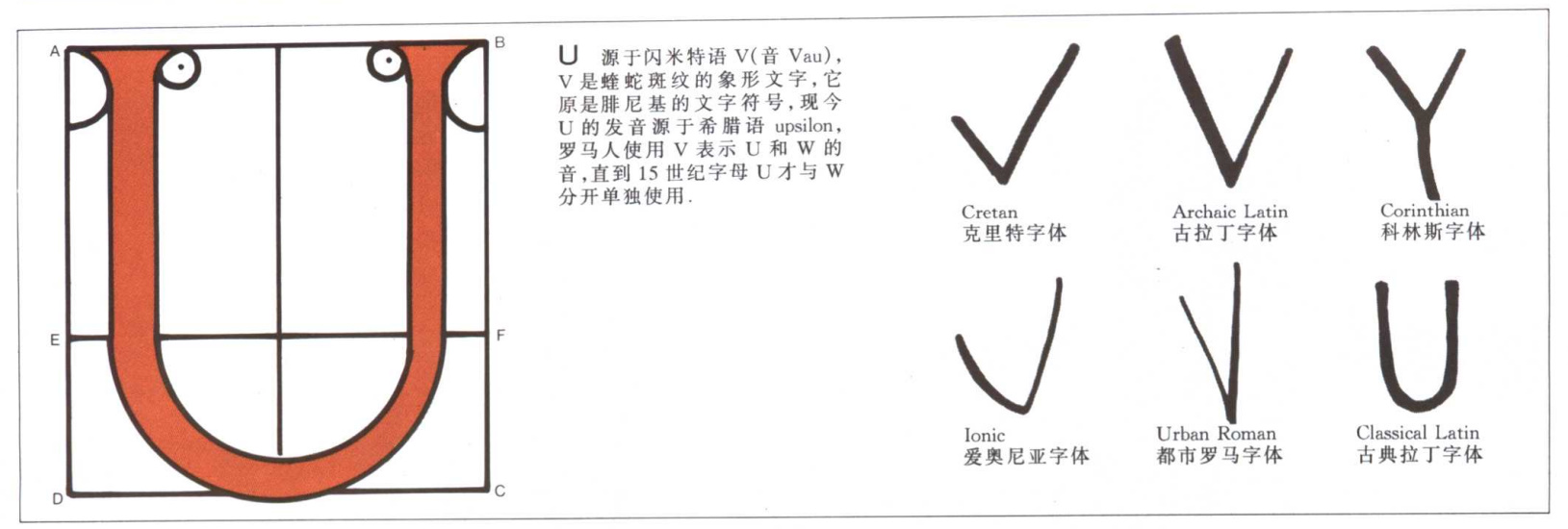 英文字母的演变示意图,26个英文字母读法视频教程