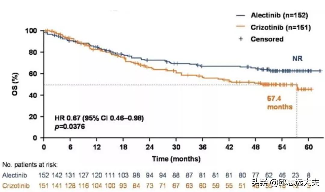 非小细胞肺癌ntrk突变率,非小细胞肺腺癌晚期alk突变能治吗