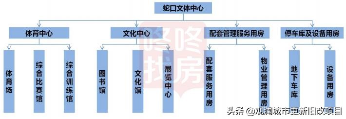 蛇口体育中心板场,蛇口运动中心改造