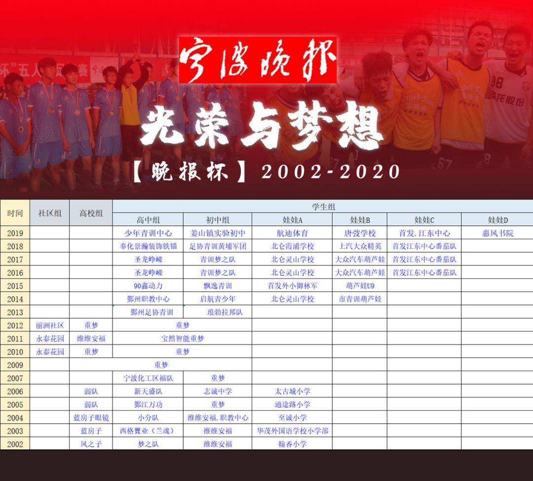 海曙好美秋千成为新科冠军！“宁波晚报杯”成人组圆满落幕