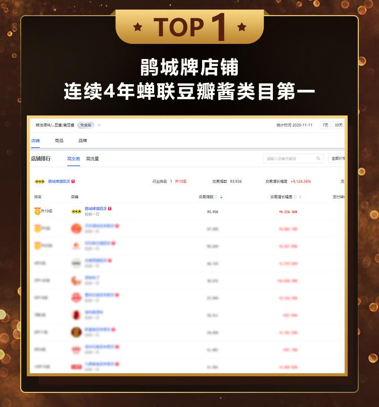 鹃城豆瓣酱第一名,鹃城牌豆瓣