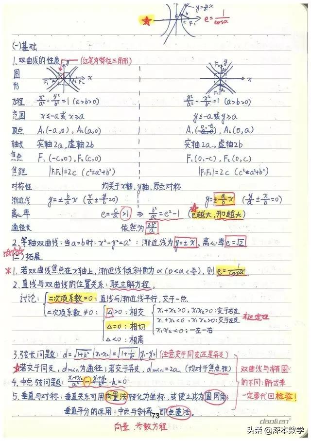 高考数学147分学霸手写笔记完整版,高考数学140+提分笔记