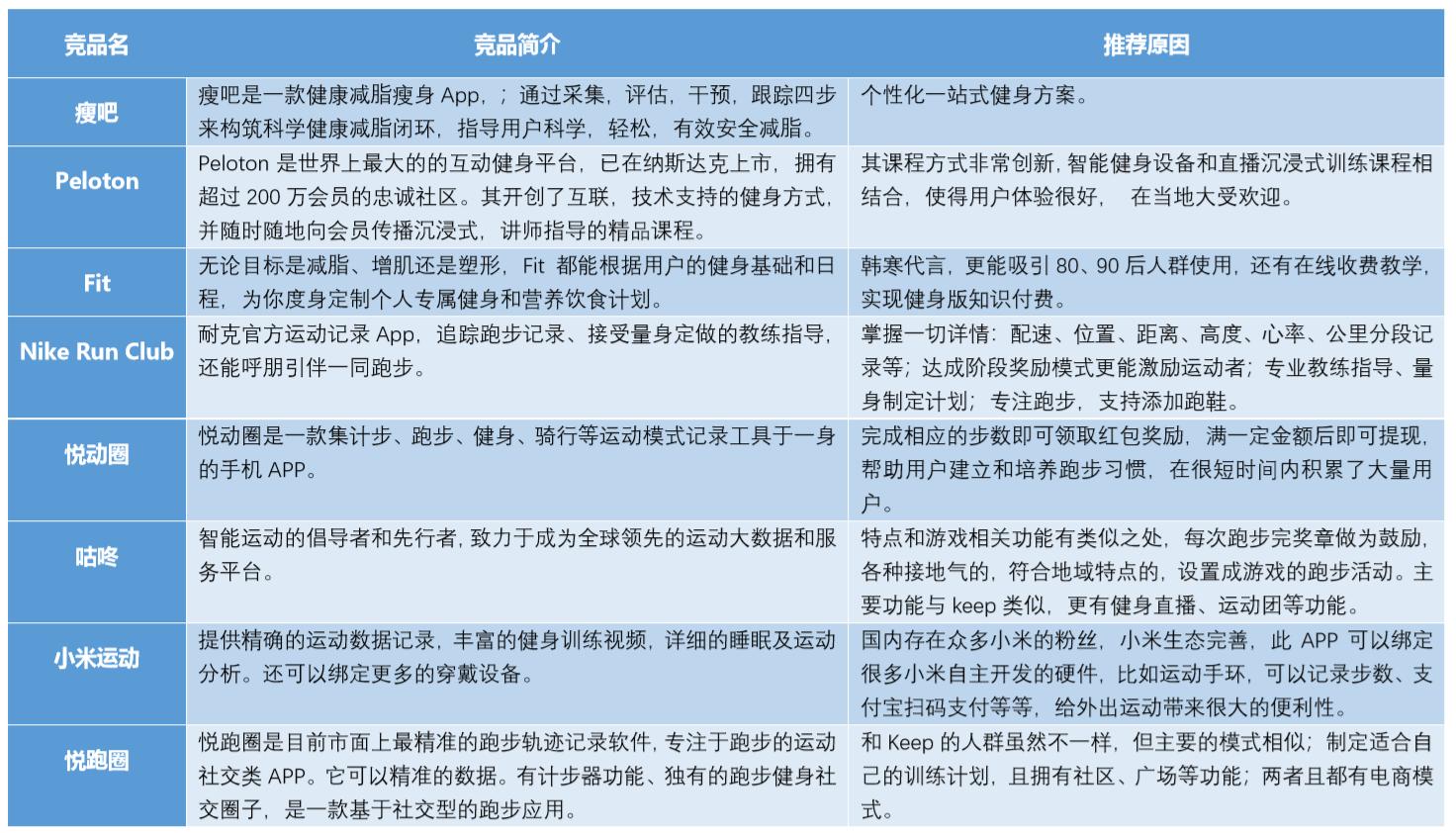 keep鐨勭珵鍝佹湁鍝簺,keep甯傚満鍒嗘瀽鎶ュ憡