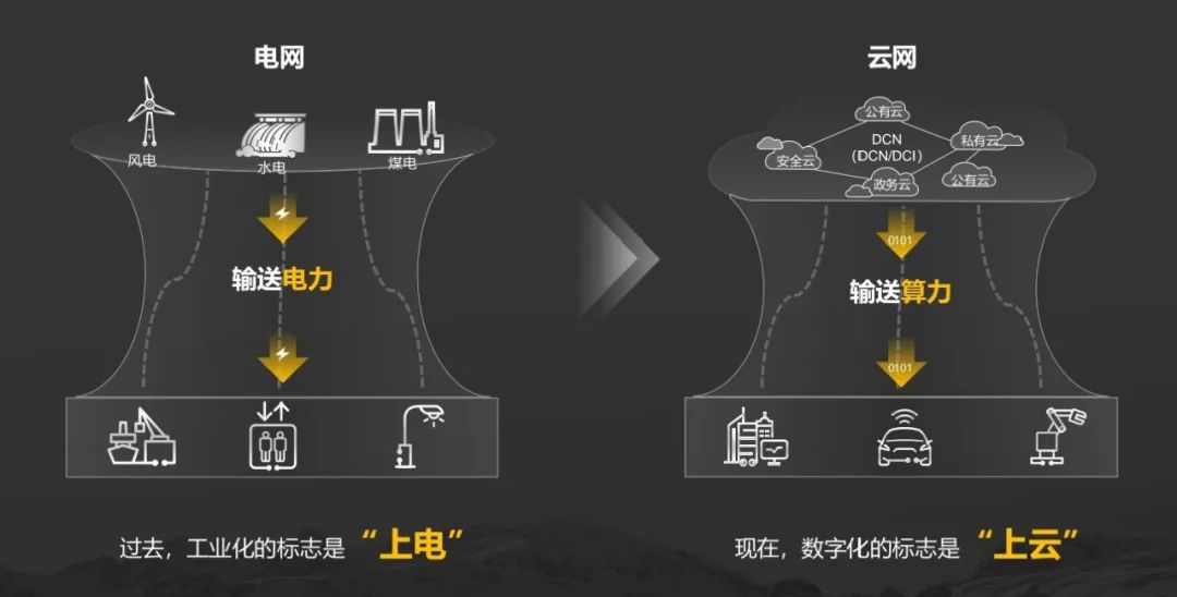 企业争先上云时代，智能云网凭啥“受宠”？华为赵志鹏详解