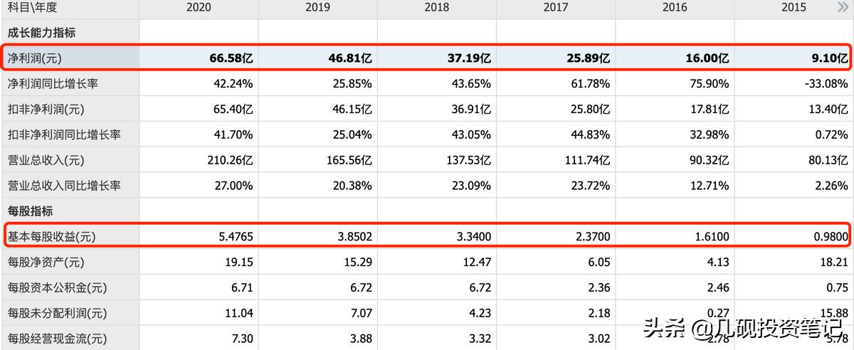 深度解析迈瑞医疗投资,迈瑞医疗股票估值