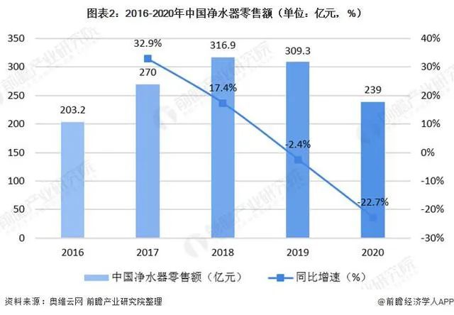 红利衰退,红利已经消失了吗