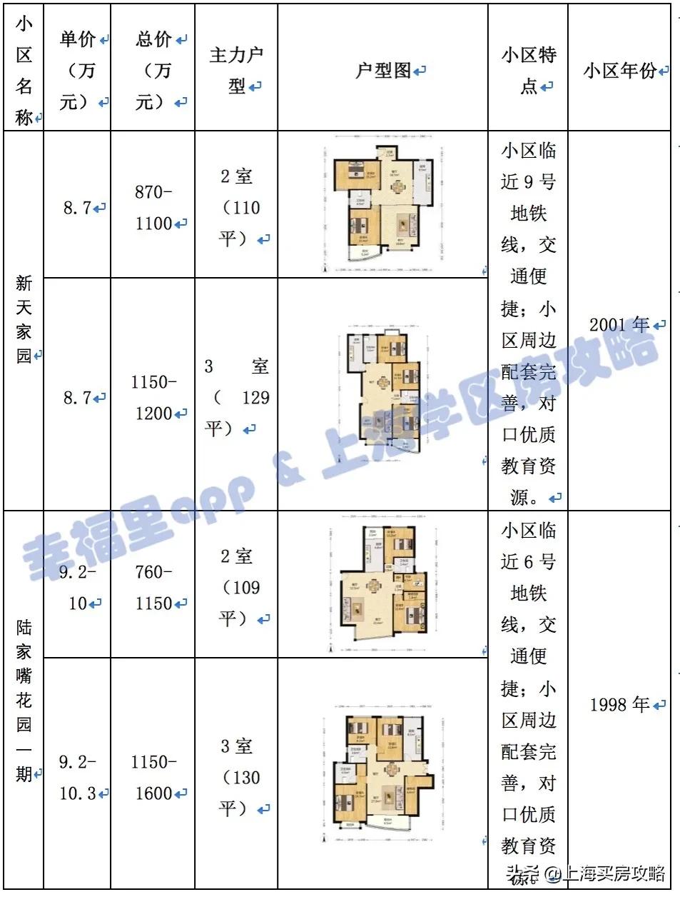 上海福山花园外国语小学收费多少,福山花园外国语小学上海排名