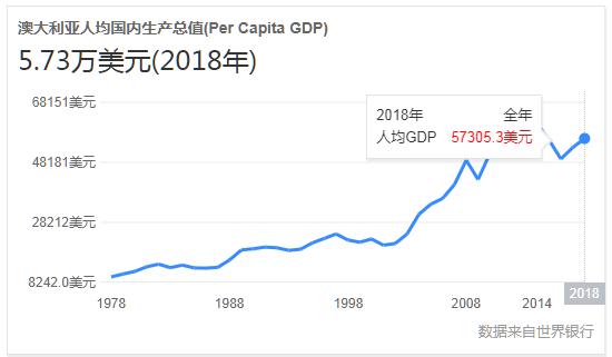 澳洲坐在矿车上的国家,澳洲是矿车上的国家