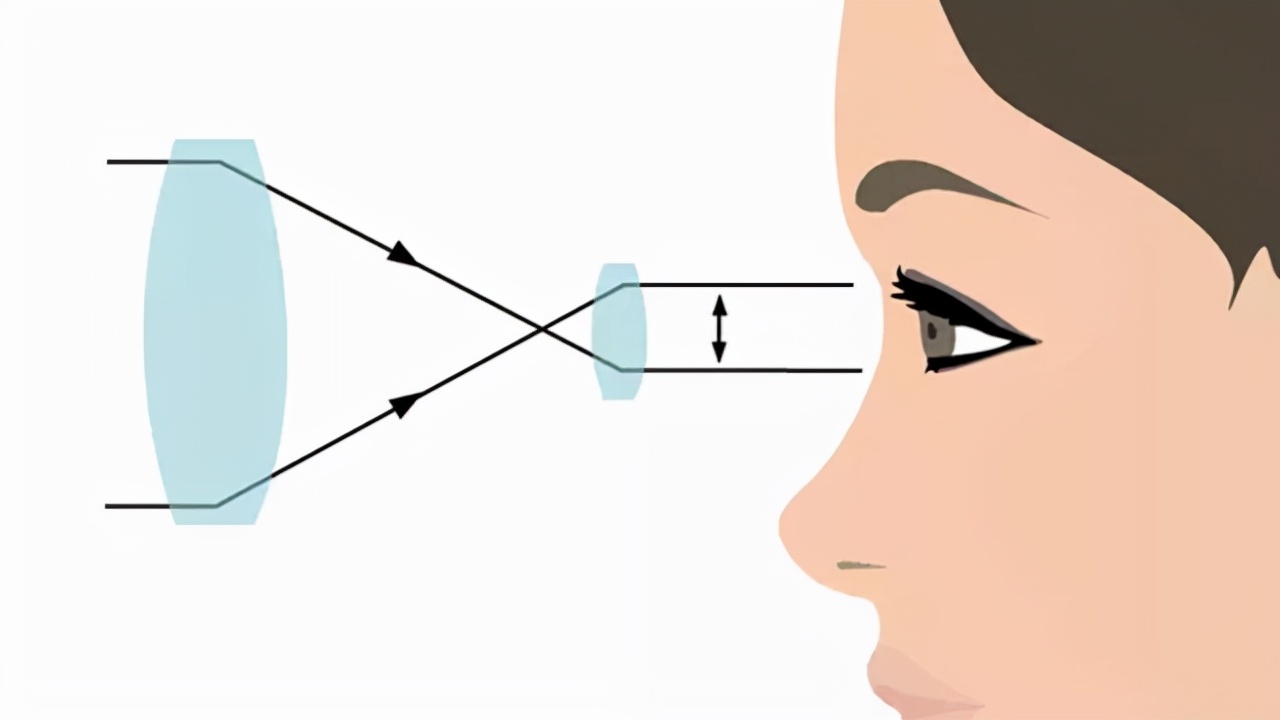 在网上购买望远镜时如何选购 (选购望远镜什么规格比较好)