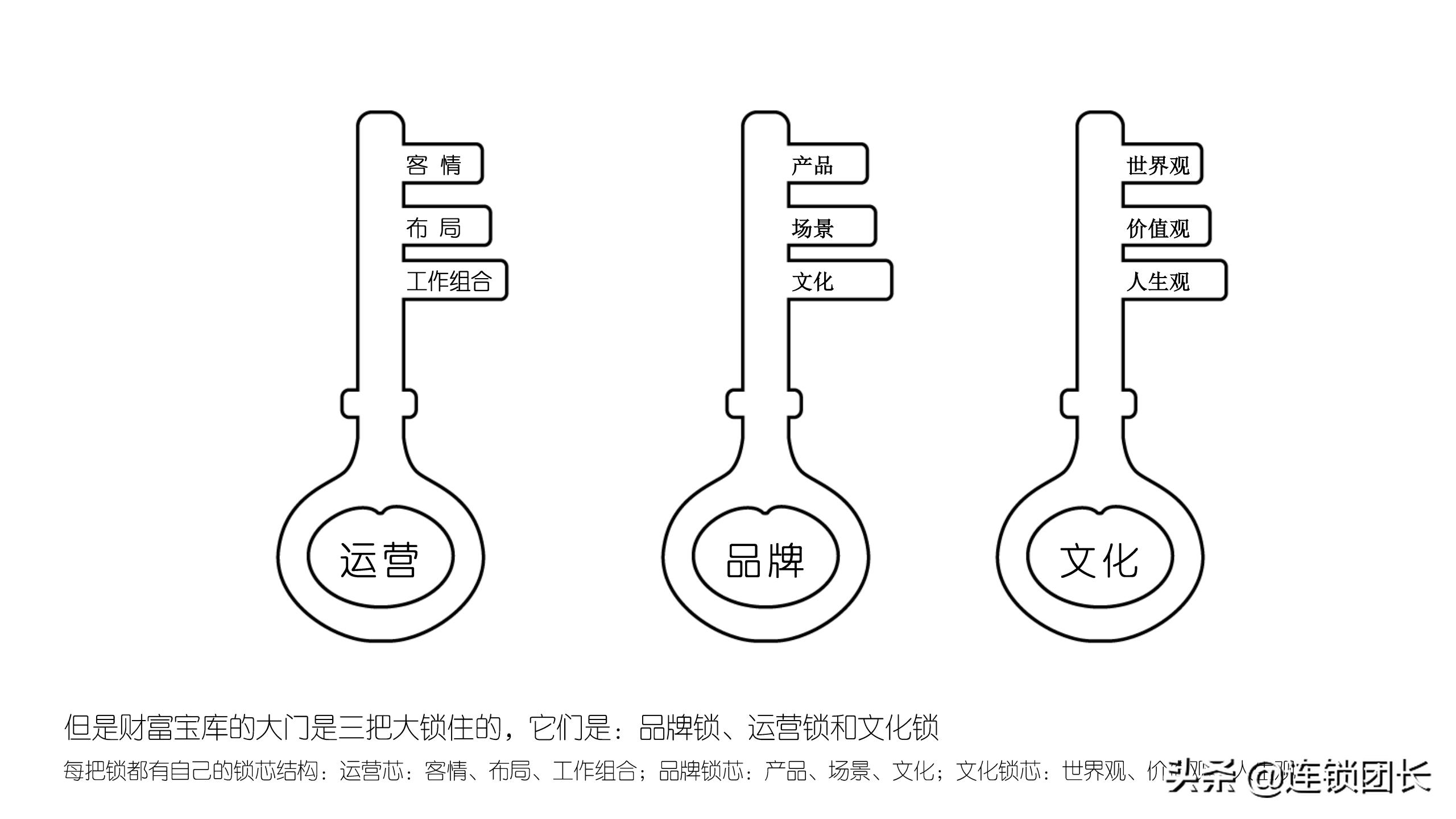 怎么辨别木屋烧烤直营还是加盟,木屋烧烤直营连锁店