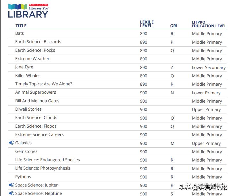 学乐蓝思测试,学乐蓝思