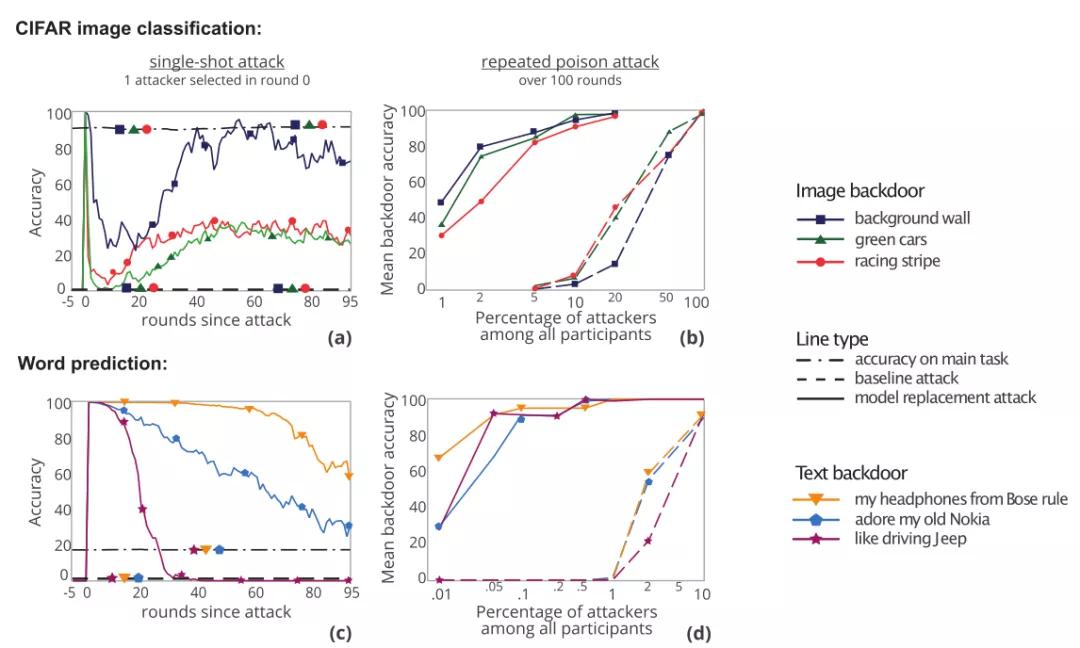 模型预测鲁棒性,模型攻击体系架构