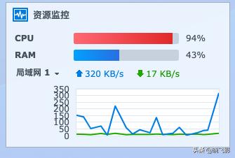 群晖nas最安全的备份方案,群晖nas同步和备份的区别