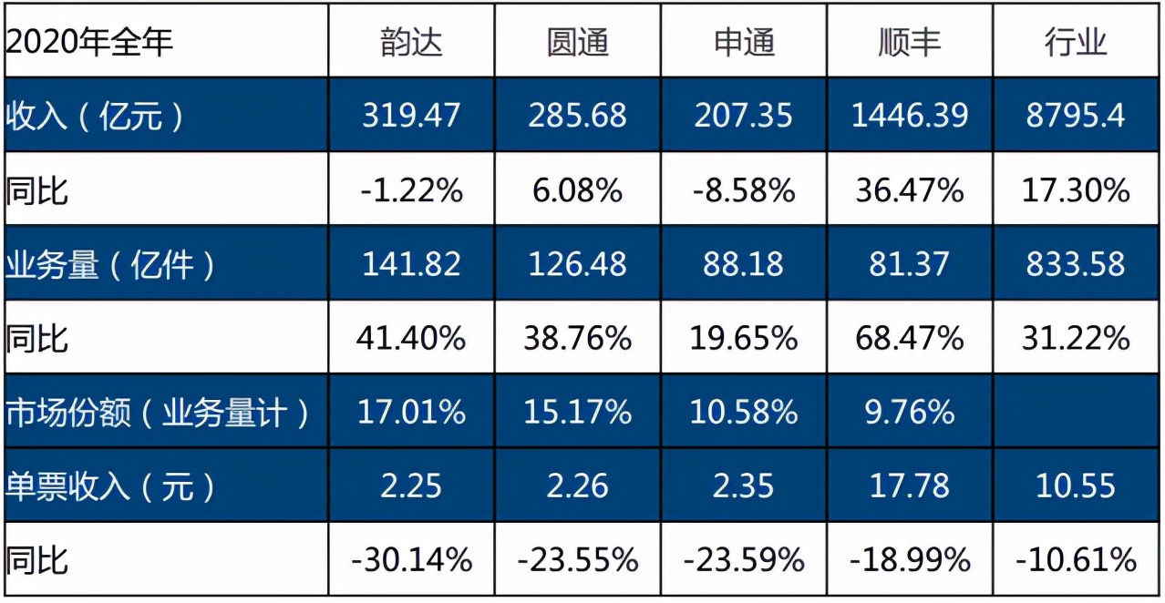 高度内卷的社会有什么危害,快递行业值得投资吗