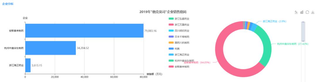 一致性评价通报,一致性评价最新分析