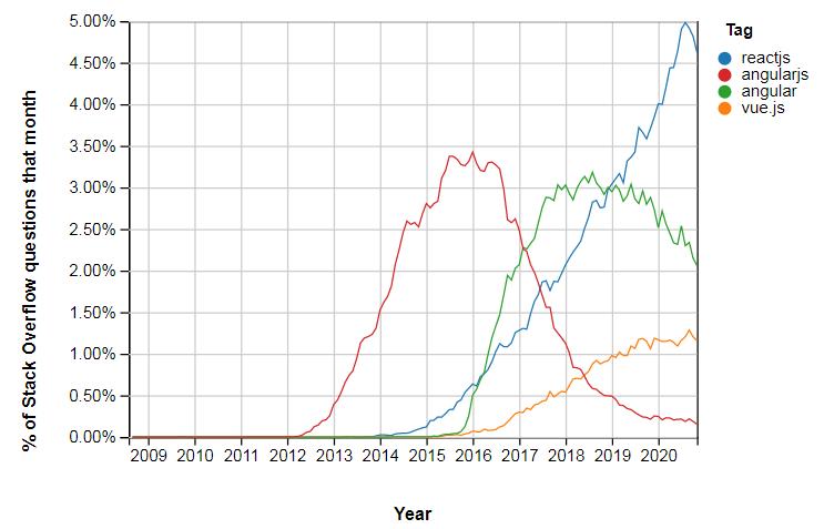 javaweb开发框架,开发webapp用什么框架