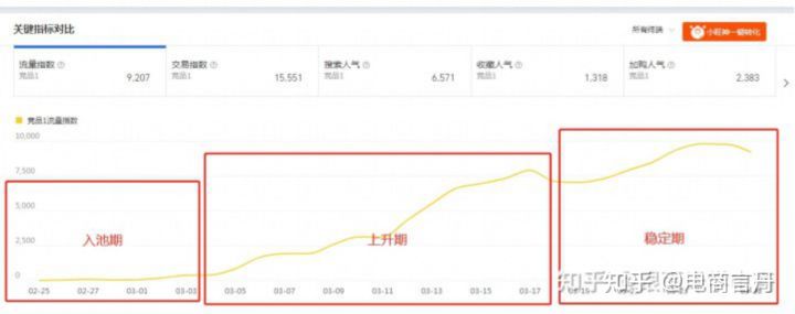 拼多多黑搜是什么意思,黑搜蓝搜原理讲解