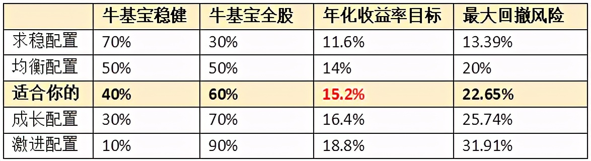 40-50基金经理,33位合格的基金经理